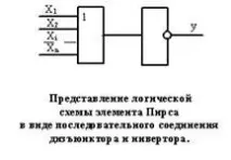 Елемент Шеффера функції