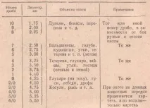 Ер, опеньків Мисливські рушниці та боєприпаси, український мисливський портал мисливські