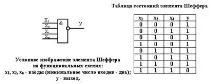 Елемент Шеффера можна