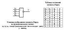 Елемент Шеффера можна