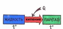 Фізика 8 клас тиску
