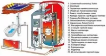 Газовий котел як запустити правильно, Тепломонстр котел