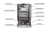 Газовий котел як запустити правильно, Тепломонстр правильно
