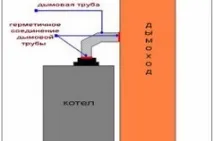 Газовий котел як запустити правильно, Тепломонстр запустити