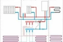 Газовий котел як запустити правильно, Тепломонстр правильно