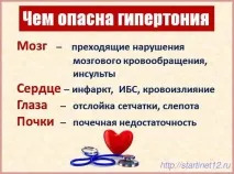 Гіпертонічна хвороба хвороба