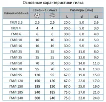 опресування