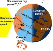 Сонце