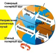 арктики