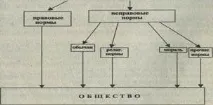 Держава та неправові норми - Студопедія неправові