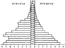 графічні