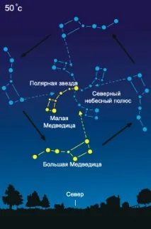 день