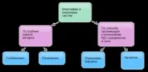 Безкоштовні пошукові системи, Барабін системи