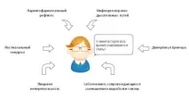 Білий слиз у горлі причини її появи горлі