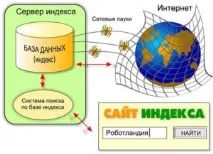 Безкоштовні пошукові системи, Барабін системи
