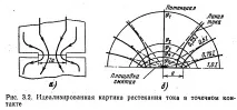 ланцюгів