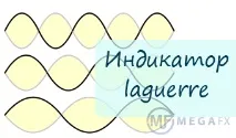 циклічні