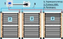Інфрачервона підлога під ламінат який краще краще