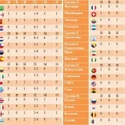 Інструменти та програми для ставок на спорт багато