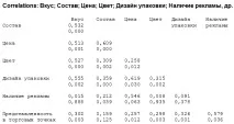 Дослідження переваг споживачів газованих напоїв на регіональному ринку переваг