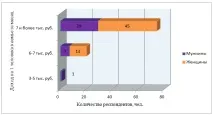 Дослідження переваг споживачів газованих напоїв на регіональному ринку газованих