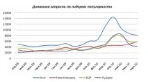 Дослідження інтернет-ринку Нижнього Новгорода, Рейтинги інтернет-ринку