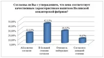 Дослідження переваг споживачів газованих напоїв на регіональному ринку дослідження