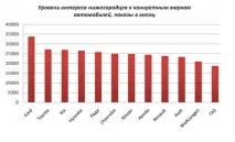 Дослідження інтернет-ринку Нижнього Новгорода, Рейтинги новгорода