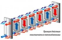 установки