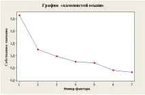 Дослідження переваг споживачів газованих напоїв на регіональному ринку переваг