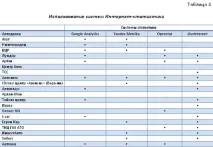 Дослідження інтернет-ринку Нижнього Новгорода, Рейтинги дослідження