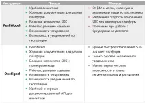 Інструменти для роботи команди стартапу – як організувати робочий процес стартапу