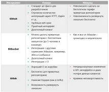Інструменти для роботи команди стартапу – як організувати робочий процес інструменти