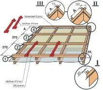 инструкции