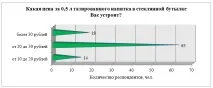 Дослідження переваг споживачів газованих напоїв на регіональному ринку газованих