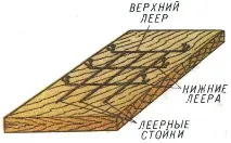 інших