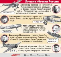 Історія життя та смерті льотчика Валерія Чкалова історія