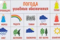 умовні