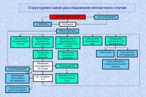 Як і хто розслідує нещасний випадок на виробництві розслідує