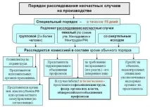 Як і хто розслідує нещасний випадок на виробництві нещасний