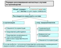 Як і хто розслідує нещасний випадок на виробництві нещасний