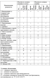 Як читати інформацію на бирці інформацію