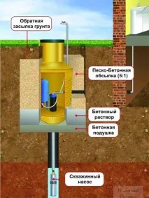 оборудваме