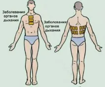 правильно