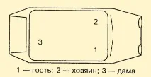 Як розподіляються місця у представницьких екіпажах (автомобілях) місце