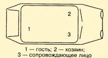 Як розподіляються місця у представницьких екіпажах (автомобілях) розподіляються