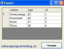 Як розархівувати rar за допомогою мови c# мови