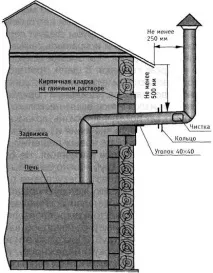 буржуйки