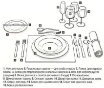 Як сервірувати стіл сервірувати