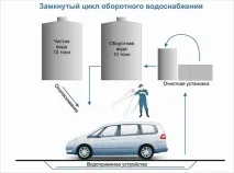 Як вибрати оптимальне обладнання для автомийки обладнання